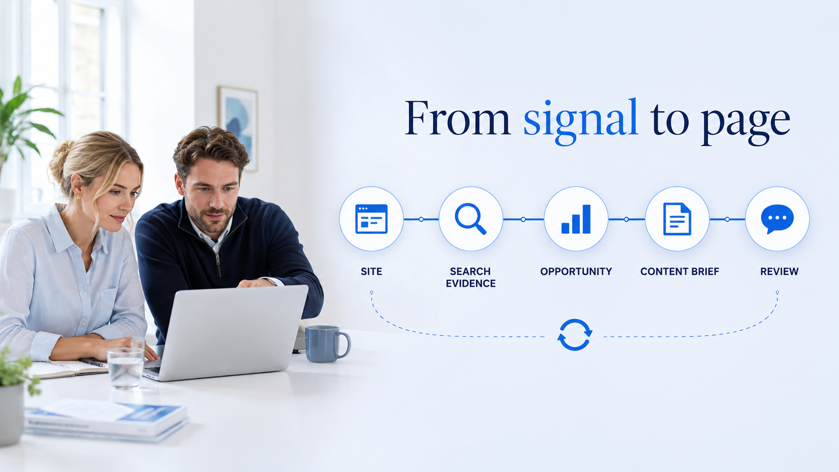 AI SEO Growth visual showing a team reviewing a connected path from site and search evidence to opportunity, content brief and review