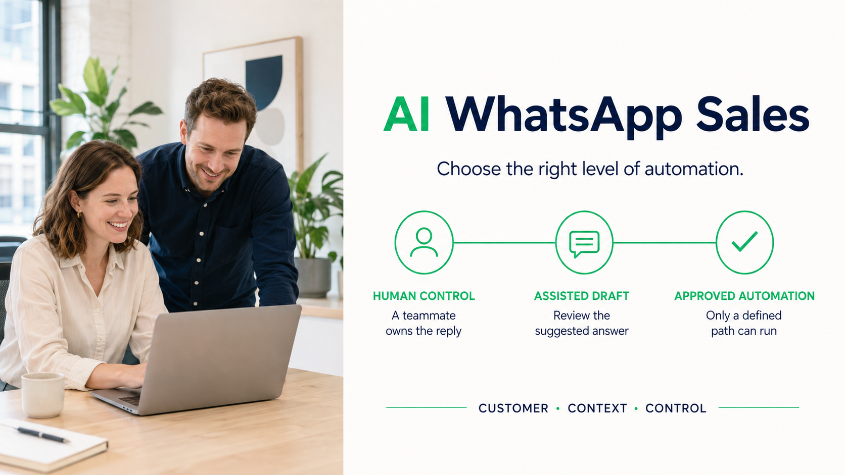 Two white coworkers reviewing AI WhatsApp Sales control modes from human control to assisted draft and approved automation